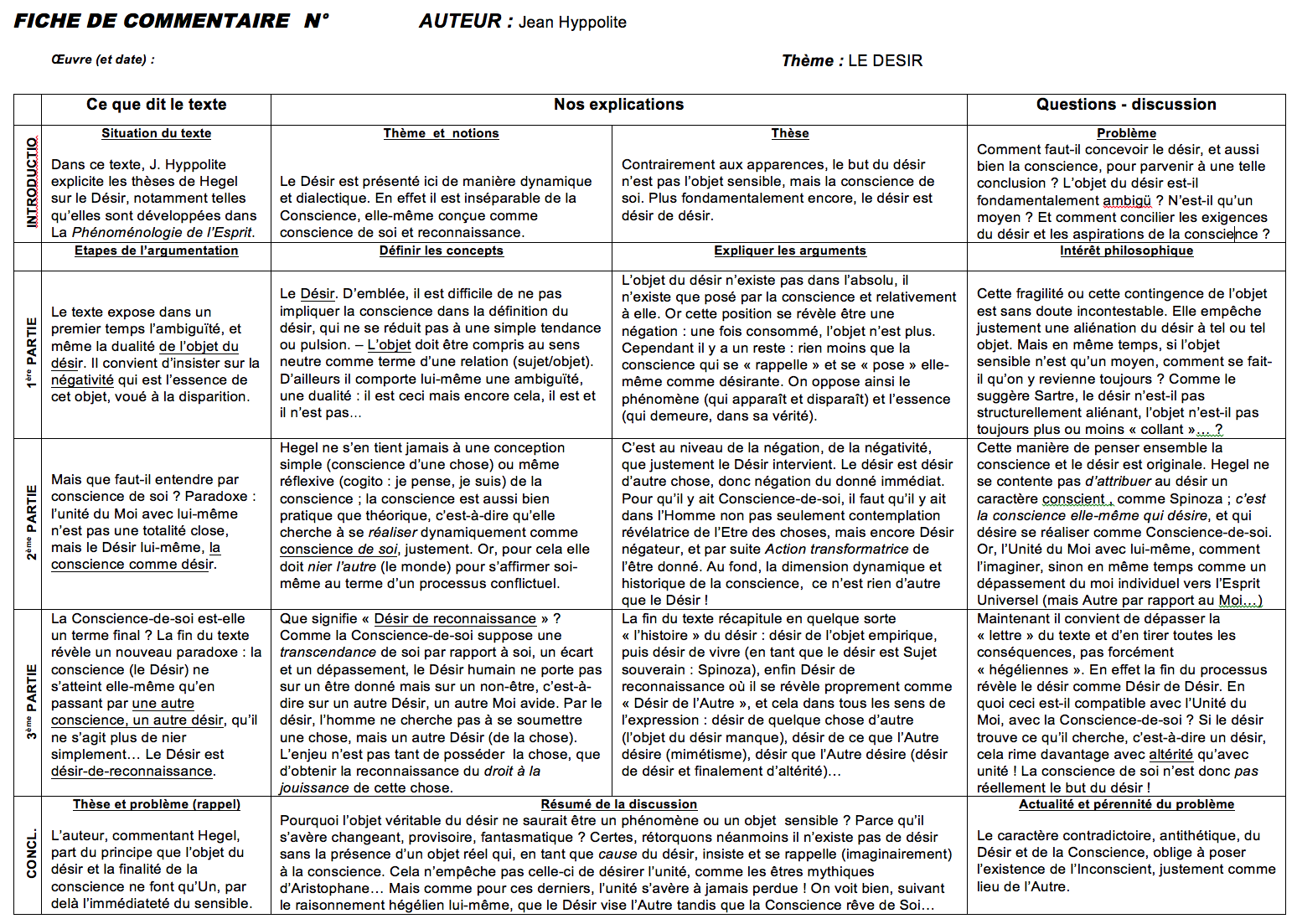 Conscience et inconscience image
